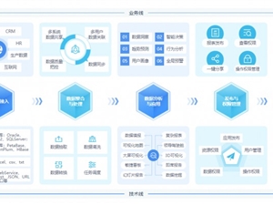 数据分析和治理两手硬，亿信华辰入选《银行数字化厂商全景报告》