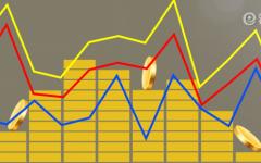 固定利率和浮动利率有什么区别？