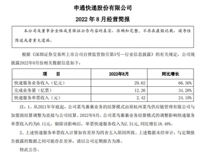申通快递获300亿元银行授信