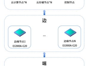 成功实践丨基于昇腾，安擎助力天津银行开启加速度