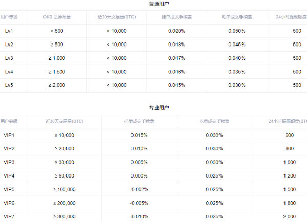 欧意交易所怎么做多做空 欧意交易所多空交易教程-第13张图片-欧意下载