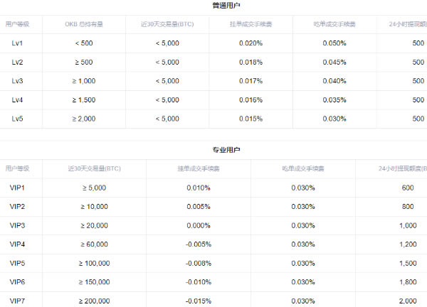 欧意交易所怎么做多做空 欧意交易所多空交易教程-第14张图片-欧意下载