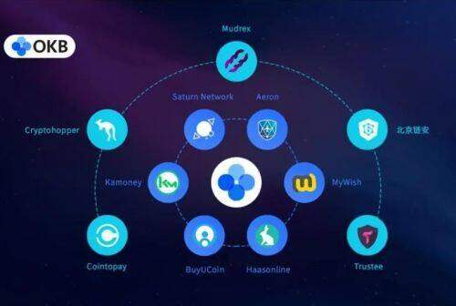 欧意盈最新中文版|欧意数字货币行情中文资讯平台-第1张图片-欧意下载