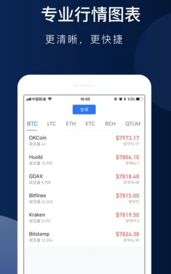 鸥易app官网2022最新版本 交易所手机端app-第2张图片-欧意下载 鸥易app官网2022最新版本 交易所手机端app-第2张图片-欧意下载