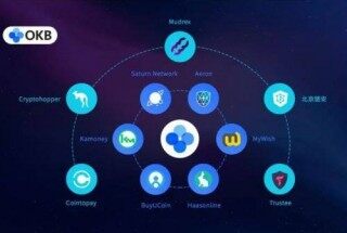 欧意盈最新中文版|欧意数字货币行情中文资讯平台