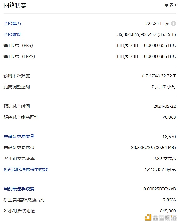 比特币全网未确认交易数量为18,570笔-第1张图片-欧意下载