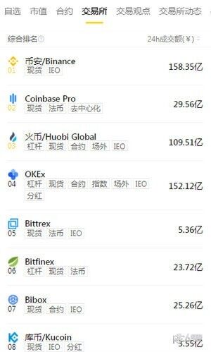 币卡app下载最新版-第2张图片-欧意下载