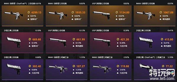 csgo最值得买的箱子是哪个 csgo回本率最高的开箱平台-第2张图片-欧意下载