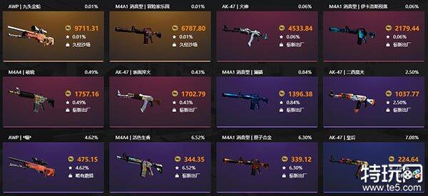 csgo有哪些正规开箱网站下载 10款CSGO官方认可的开箱平台-第2张图片-欧意下载