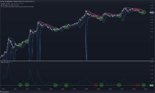 分析师称：比特币价格定为下个月即将突破3万美元-第2张图片-欧意下载