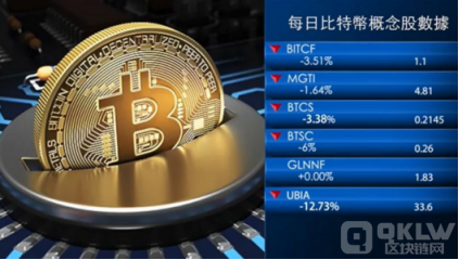 安全虚拟币交易所有哪些？永续合约是什么-第2张图片-欧意下载