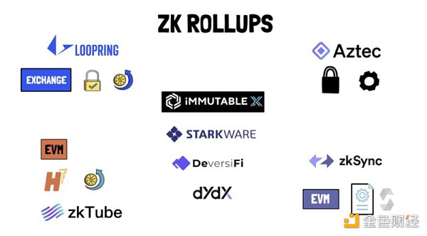 浅谈Zk和Optimistic Rollups:原理、区别和前景-第3张图片-欧意下载 浅谈Zk和Optimistic Rollups:原理、区别和前景-第3张图片-欧意下载
