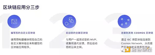 Buidler DAO: 我所理解的Layer0、1、2层到底是什么？-第6张图片-欧意下载