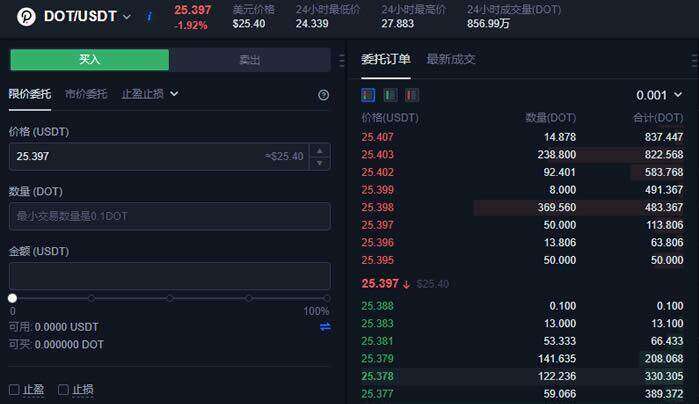 波卡币DOT怎么买?波卡币买卖交易平台-第5张图片-欧意下载