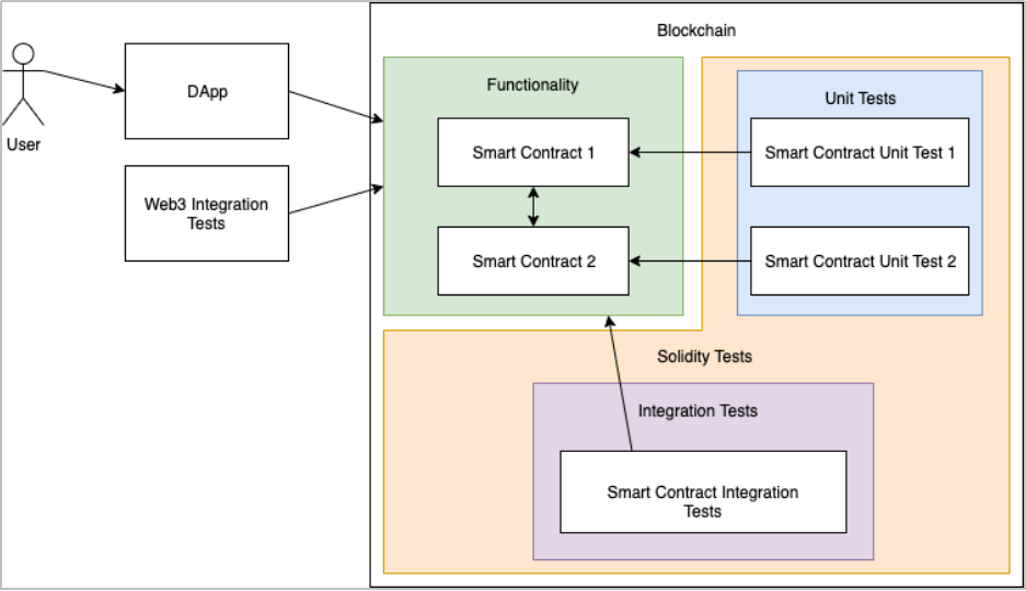 智能合约安全分析工具商业化的机会来了么？-第4张图片-欧意下载