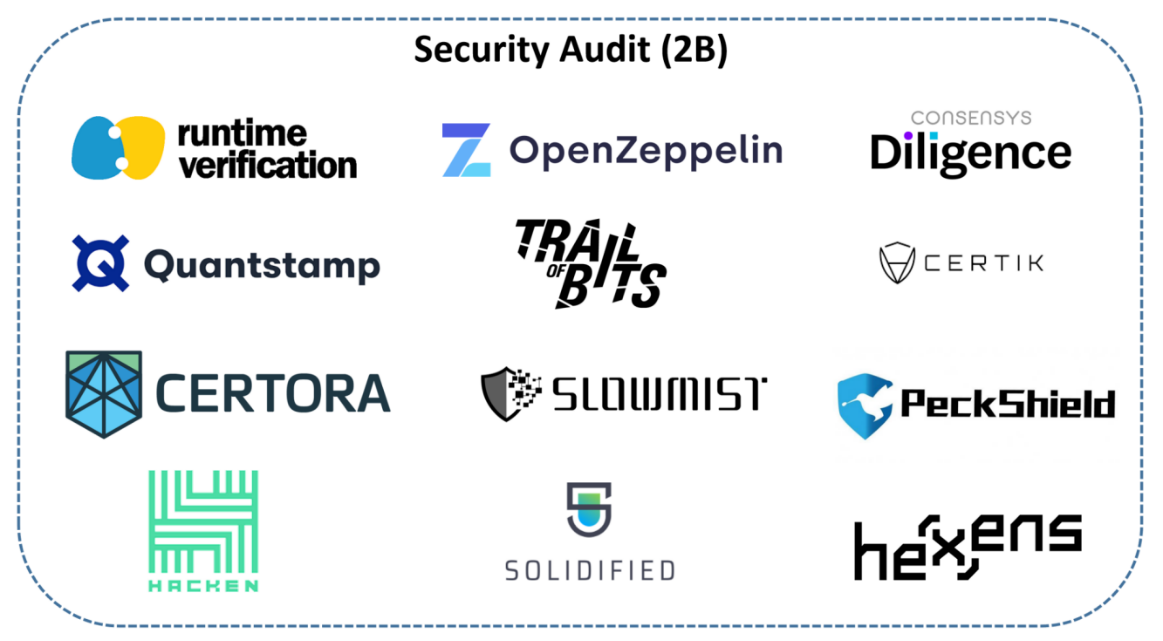 智能合约安全分析工具商业化的机会来了么？-第6张图片-欧意下载