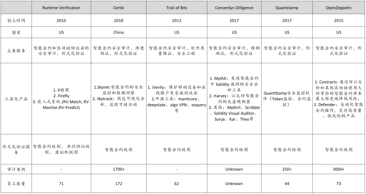 智能合约安全分析工具商业化的机会来了么？-第8张图片-欧意下载