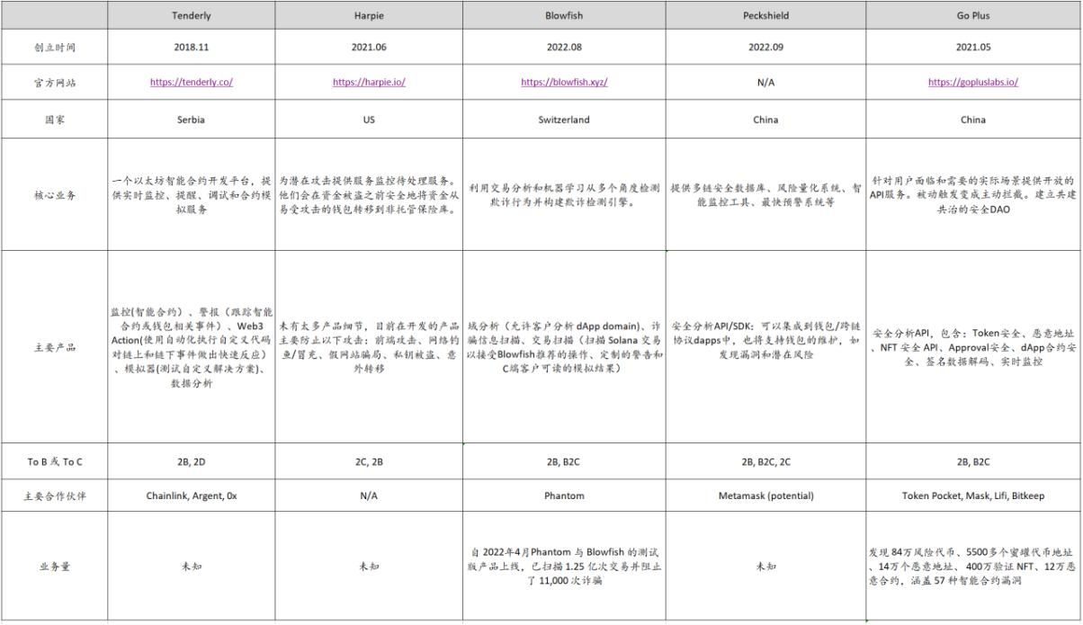 智能合约安全分析工具商业化的机会来了么？-第11张图片-欧意下载