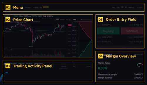 （新手小白）永续合约短线交易技巧详细图文教程-第2张图片-欧意下载
