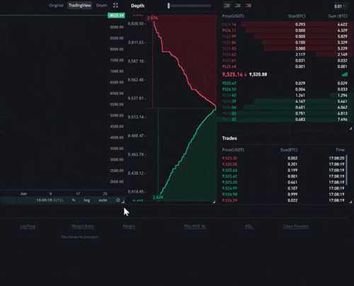 （新手小白）永续合约短线交易技巧详细图文教程-第5张图片-欧意下载