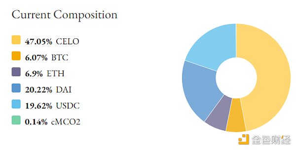 去中心化稳定币现状分析：这 25 个稳定币项目表现如何-第6张图片-欧意下载
