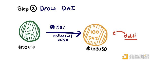 去中心化稳定币现状分析：这 25 个稳定币项目表现如何-第8张图片-欧意下载