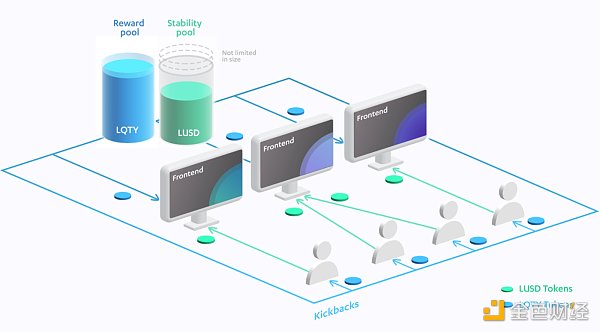 去中心化稳定币现状分析：这 25 个稳定币项目表现如何-第11张图片-欧意下载