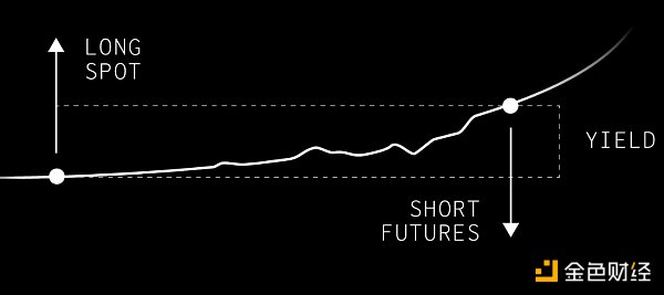 去中心化稳定币现状分析：这 25 个稳定币项目表现如何-第16张图片-欧意下载