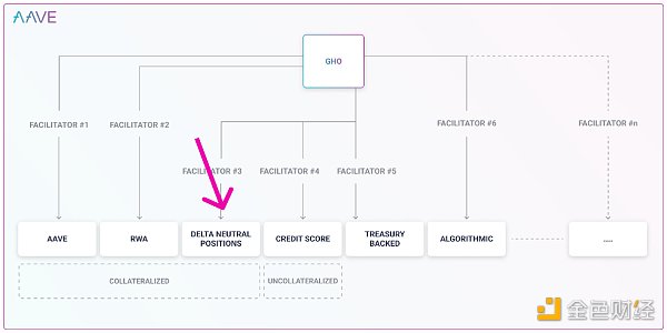 去中心化稳定币现状分析：这 25 个稳定币项目表现如何-第17张图片-欧意下载