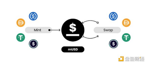去中心化稳定币现状分析：这 25 个稳定币项目表现如何-第18张图片-欧意下载