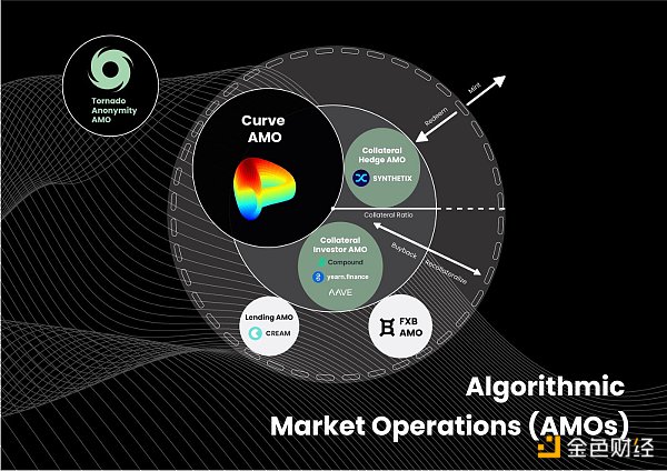 去中心化稳定币现状分析：这 25 个稳定币项目表现如何-第20张图片-欧意下载
