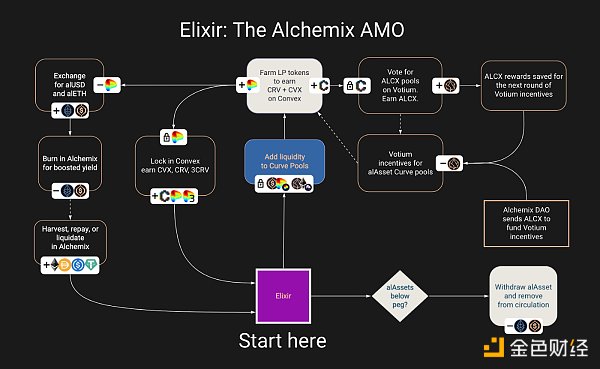 去中心化稳定币现状分析：这 25 个稳定币项目表现如何-第21张图片-欧意下载