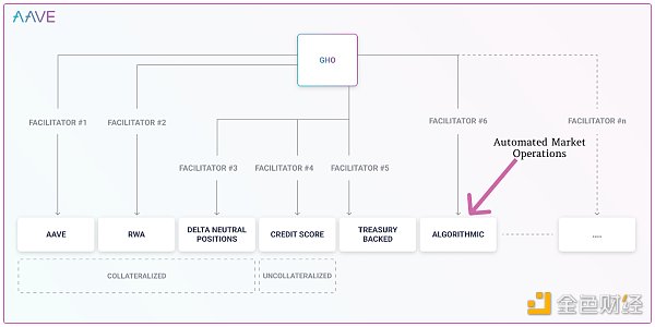 去中心化稳定币现状分析：这 25 个稳定币项目表现如何-第22张图片-欧意下载
