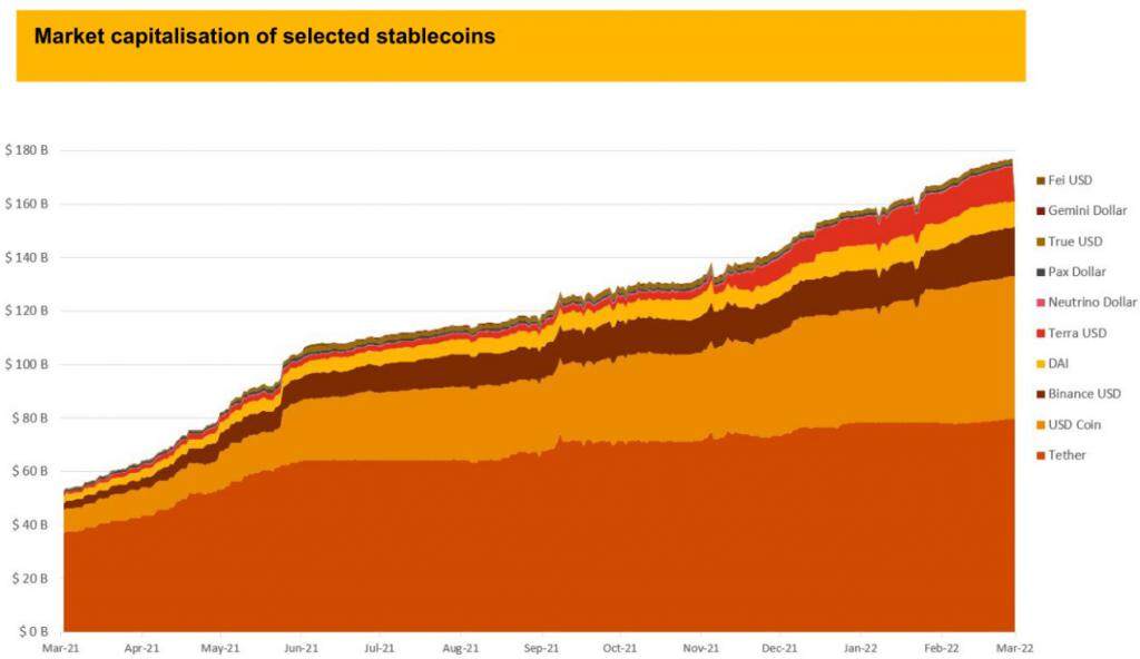 普华永道：2022 全球 CBDC 指数与稳定币概述-第3张图片-欧意下载