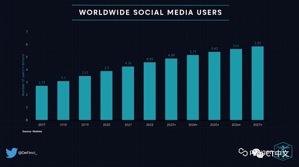 去中心化社交媒体：到底是未来 还是鸡肋？-第1张图片-欧意下载