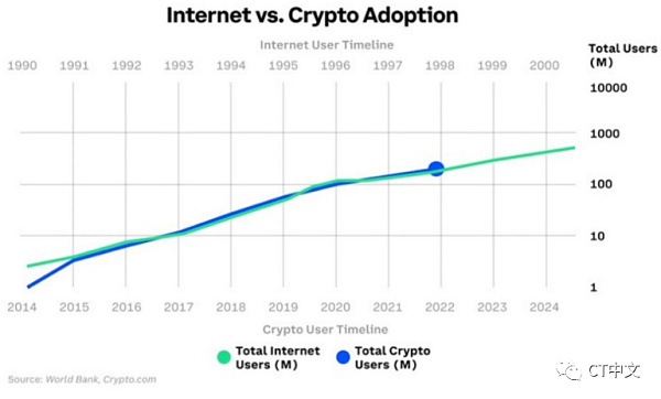 去中心化社交媒体：到底是未来 还是鸡肋？-第3张图片-欧意下载