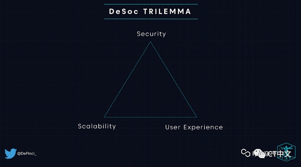 去中心化社交媒体：到底是未来 还是鸡肋？-第6张图片-欧意下载