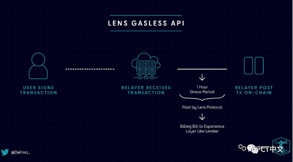 去中心化社交媒体：到底是未来 还是鸡肋？-第7张图片-欧意下载