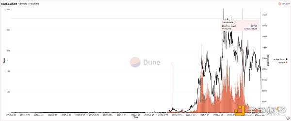 PFP 现状与未来：找到 PFP 真正的叙事-第1张图片-欧意下载