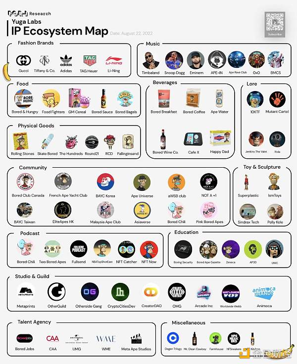 PFP 现状与未来：找到 PFP 真正的叙事-第3张图片-欧意下载