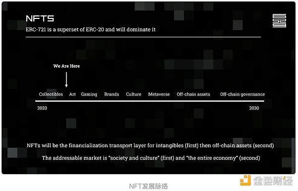 PFP 现状与未来：找到 PFP 真正的叙事-第5张图片-欧意下载
