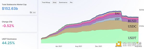 去中心化稳定币现状分析：这 25 个稳定币项目表现如何-第1张图片-欧意下载