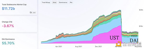去中心化稳定币现状分析：这 25 个稳定币项目表现如何-第2张图片-欧意下载