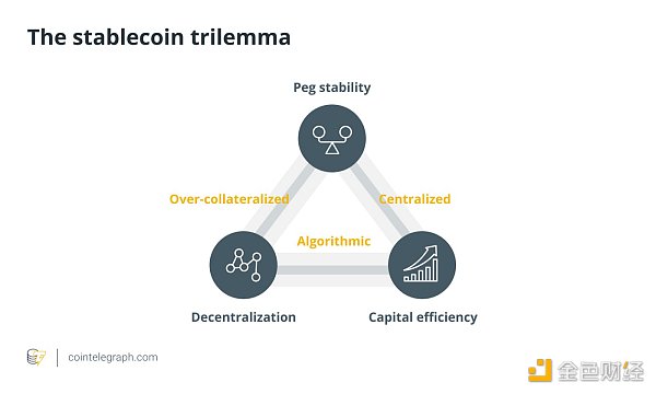去中心化稳定币现状分析：这 25 个稳定币项目表现如何-第4张图片-欧意下载