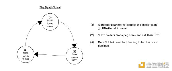 去中心化稳定币现状分析：这 25 个稳定币项目表现如何-第5张图片-欧意下载