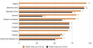 普华永道：2022 全球 CBDC 指数与稳定币概述