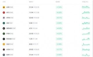 世界杯在即 足球概念币掀起狂热投机