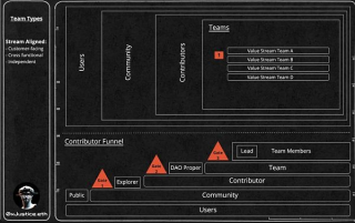 DAO：设计高效率DAO的方法