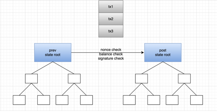 漫游以太：过去、现在、未来-第6张图片-欧意下载