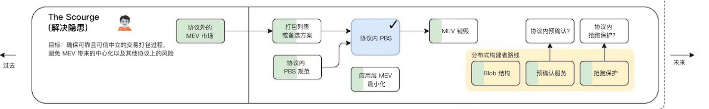 漫游以太：过去、现在、未来-第8张图片-欧意下载